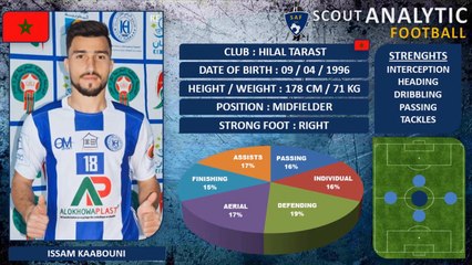 ISSAM KAABOUNI ( PART 1 / 2020 - 2021 ) ( MIDFIELDER - HILAL TARAST MOROCCO )