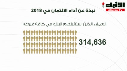 1.5 مليون دينار أعمال ممتازة لموظفي الائتمان