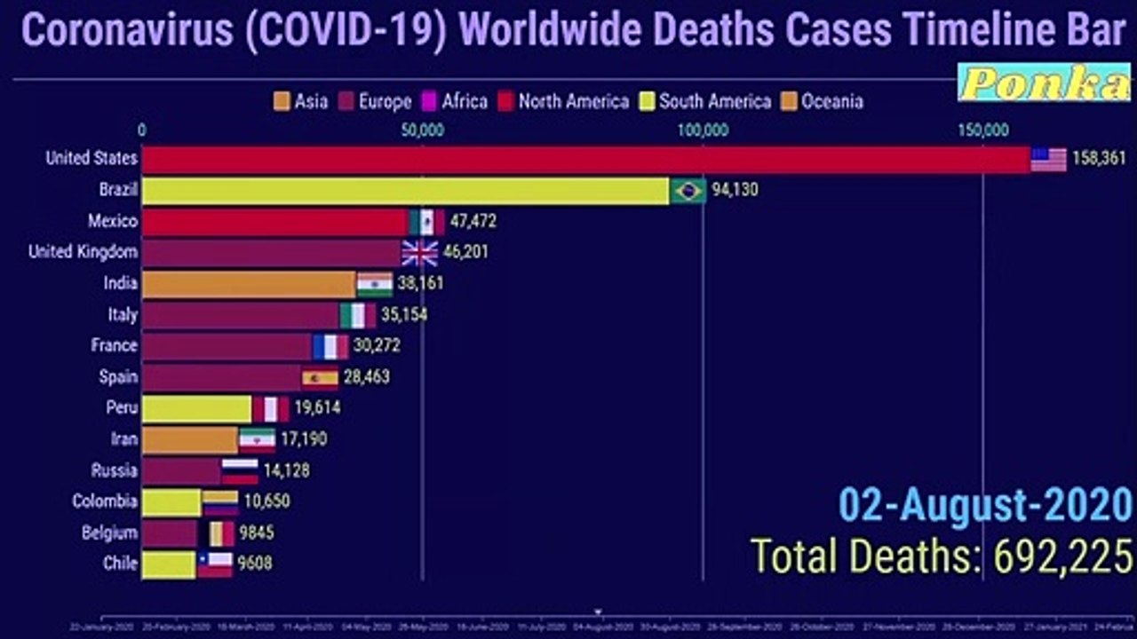 Coronavirus Worldwide Deaths Cases Timeline Bar...