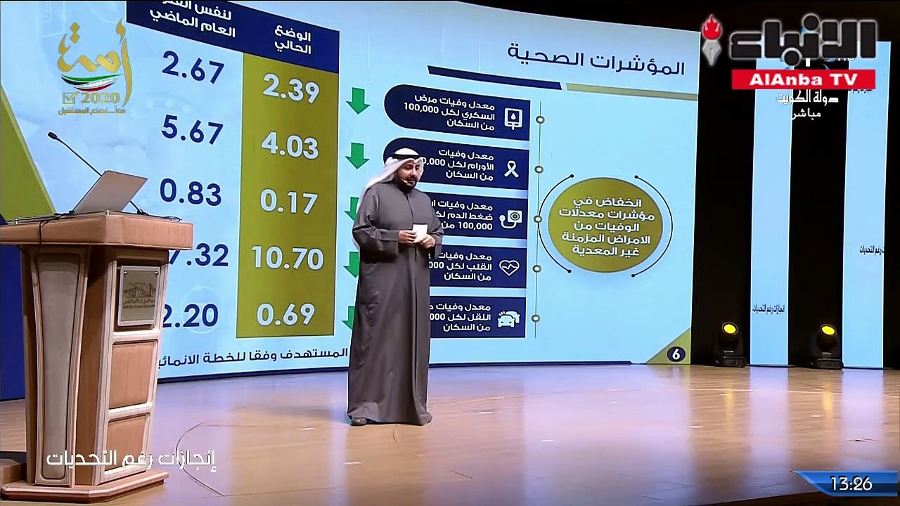 باسل الصباح من المؤتمر الحكومي انخفاض معدلات الوفيات من الأمراض المزمنة غير المعدية