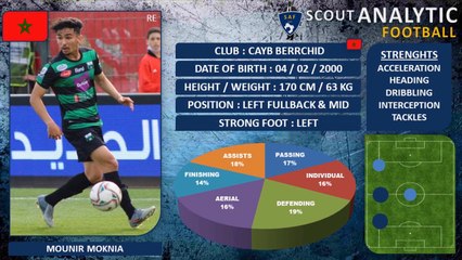 MOUNIR MOKNIA ( PART 1 / 2020 - 2021 ) ( LEFT FULLACK & MIDFIELDER - CAYB MOROCCO )