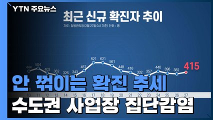 안 꺾이는 확진 추세...수도권 사업장 중심 집단감염 / YTN