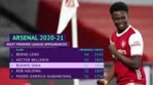 Arteta admits Saka needs a rest