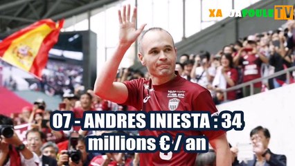 Voici les 10 footballeurs les mieux payés au monde en 2020_HD