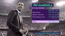 Pep Guardiola - 500 Top-Flight Wins