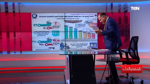 الديهي يكشف بالأرقام حجم نمو الصناعات في مصر زيادة 600 مليار جنيه استثمارات صناعية