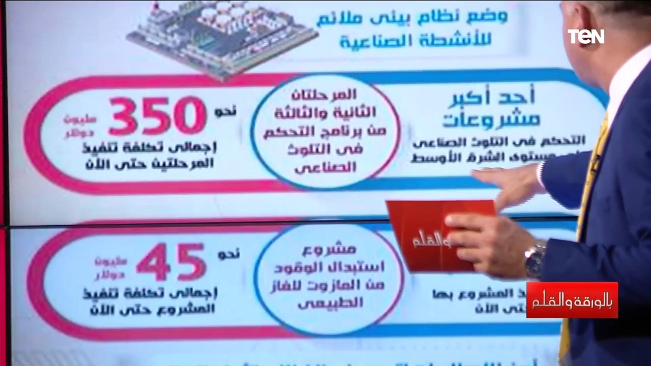الديهي يكشف بالأرقام حجم نمو الصناعات في مصر