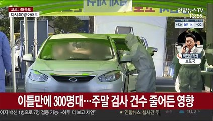 356명 신규 확진…주말 영향에 다시 300명대로