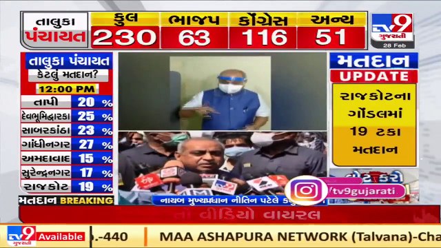 Gujarat Dy. CM Nitin Patel casts his vote in Kadi, Mehsana _ TV9Gujaratinews