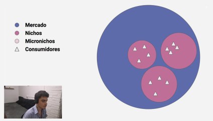 Webinar - Como lanzar correctamente un proyecto e-commerce