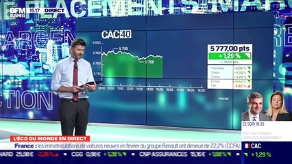 John Plassard (Mirabaud) : La hausse des rendements obligataires est-elle toujours mauvaise pour le marché des actions ? - 01/03