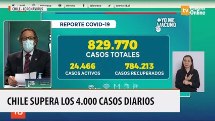 Chile supera los 4.000 casos diarios