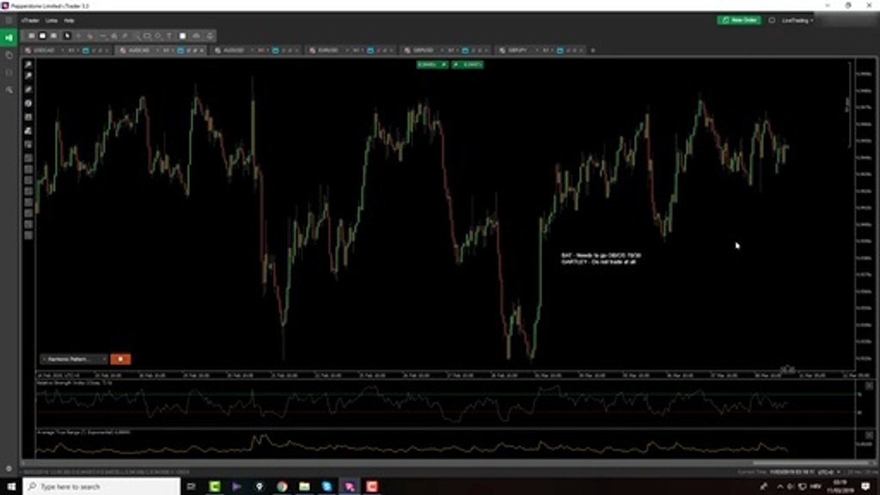 Forex Market Analysis- Forex Trading Lesson For Beginners