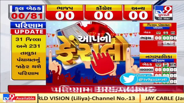 Gujarat local body election results 2021_ Counting to begin shortly, security beefed up _ TV9News