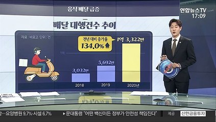 [그래픽뉴스] 음식 배달 급증