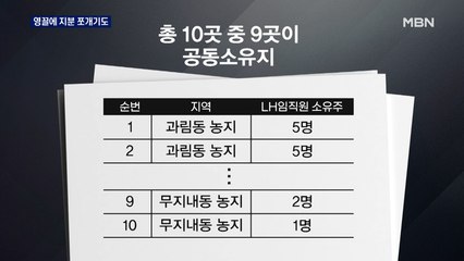 LH 임직원 땅투기 영끌에 지분 쪼개기…심지어 나무심기도