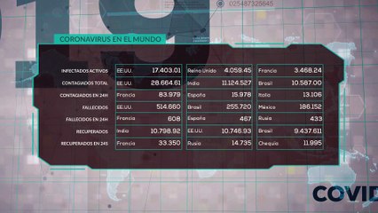 Estatus crisis COVID-19 02 marzo 2021 11:00