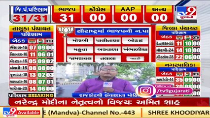 Gujarat Local Body Polls_ BJP registers thumping victory in Saurashtra _ TV9Gujaratinews