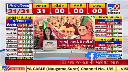 Analysing the factors that brought massive victory to BJP in Vadodara jilla panchayat_ TV9News