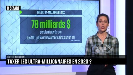 SMART WORLD - Key Figure du mercredi 3 mars 2021