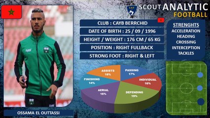 OSSAMA EL OUATTASSI ( PART 1 / 2020 - 2021 ) ( RIGHT FULLBACK - CAYB MOROCCO )