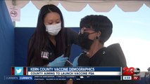 Kern County Vaccine Demographics: county aiming to launch vaccine PSA