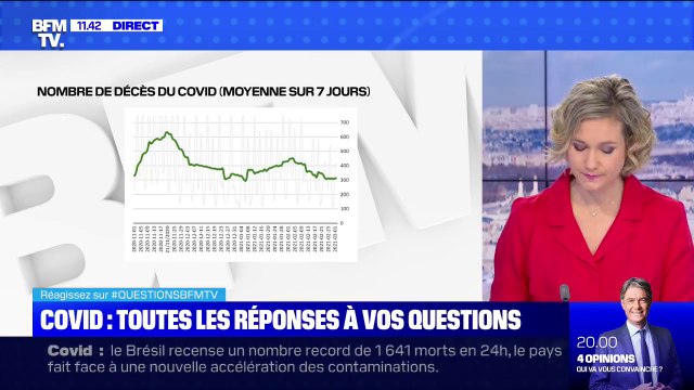 Nombre de décès, vaccination, réouverture des frontières... BFMTV répond à vos questions sur le Covid