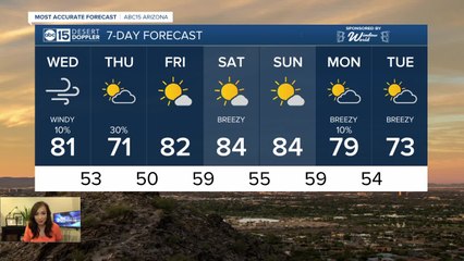 Warm, breezy Wednesday on tap