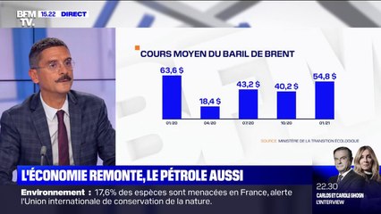 Cours du pétrole: le prix de l'essence repart à la hausse