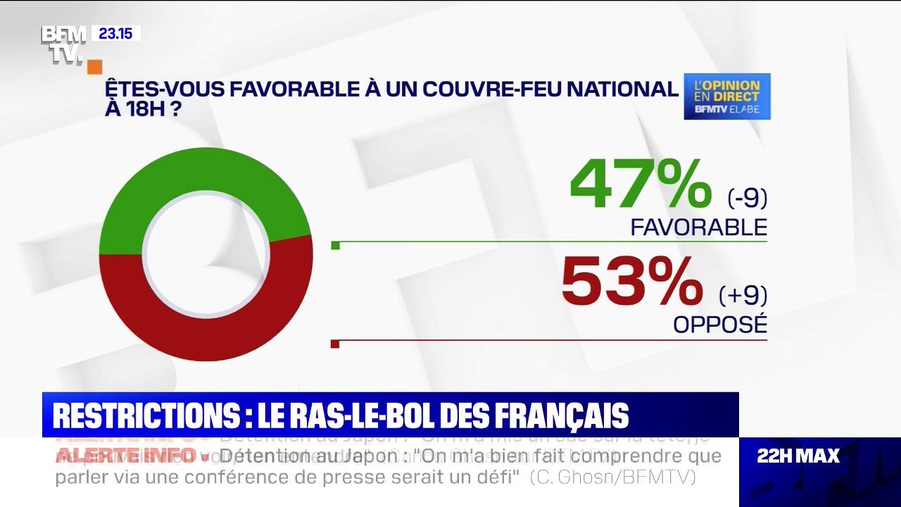 Covid-19: le ras-le-bol des Français face aux restrictions