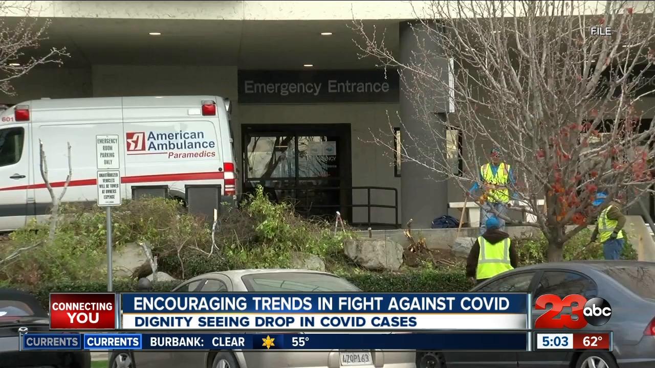 Cases of COVID on the rise in Kern as nursing homes notice an 82% decrease since December last year