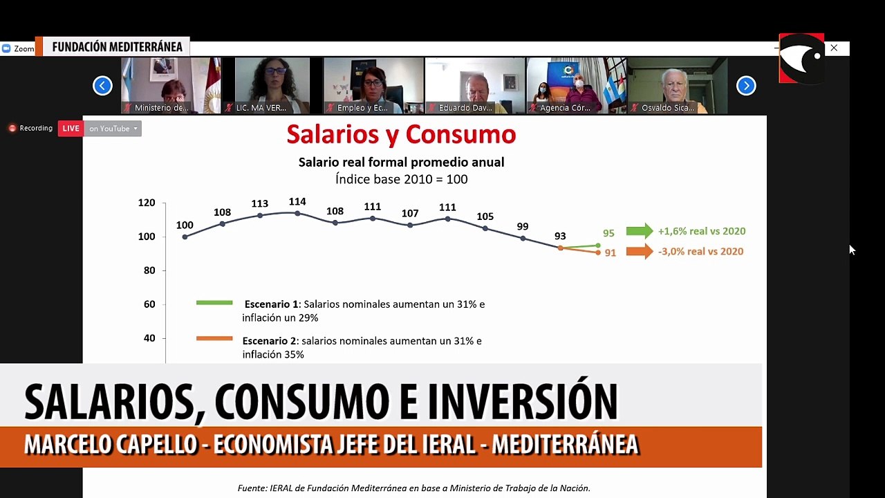Salarios, consumo e inversión