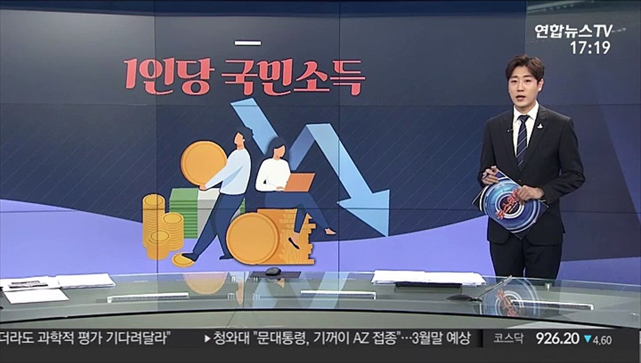 [그래픽뉴스] 1인당 국민소득 감소