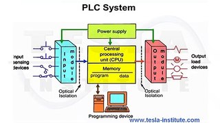 Short Intoduction to PLC Systems