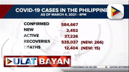 Kaso ng COVID-19 sa bansa, mahigit 584-K na