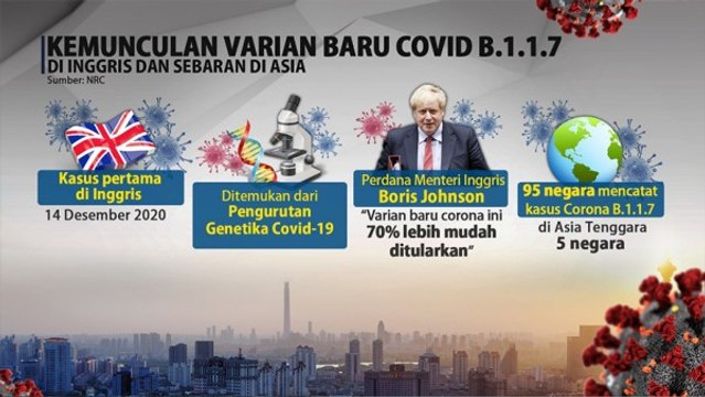 Sederet Fakta Seputar Varian Baru COVID-19 B117