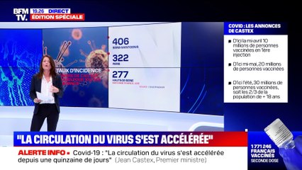 Édition spéciale : "Le confinement n'est pas impossible" selon Jean Castex - 04/03