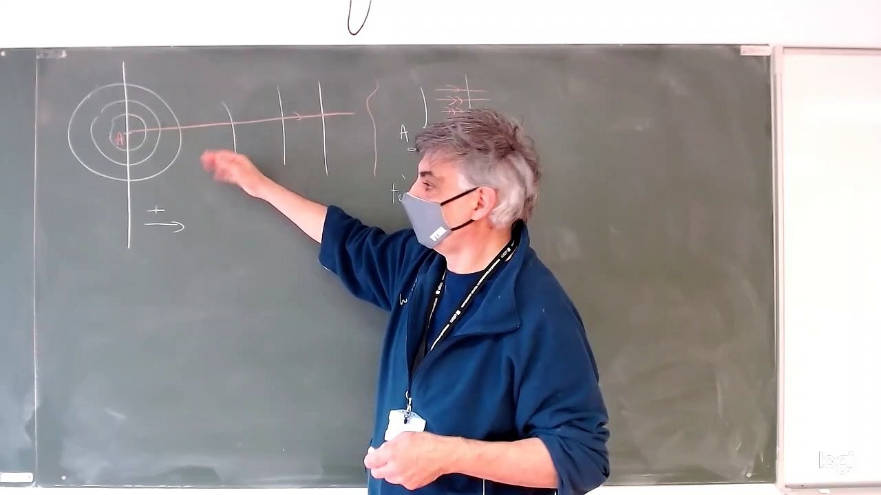 TP_Diffraction_partie_01 : principe de Fermat