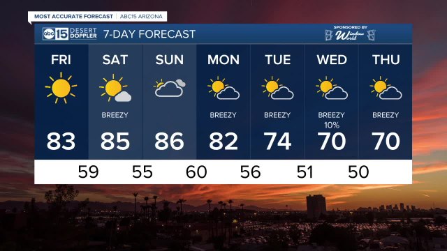 Warmer temperatures expected into the weekend