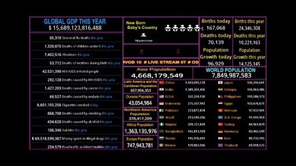 Population Live count,