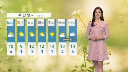 [날씨] '경칩' 낮 기온 껑충...내일 새벽 영동 지방 눈 / YTN