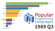 Most Popular Programming Languages 1965 - 2019