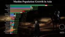 Muslim Population Growth in Asia 1950 - 2050 - Islam in Asian Countries