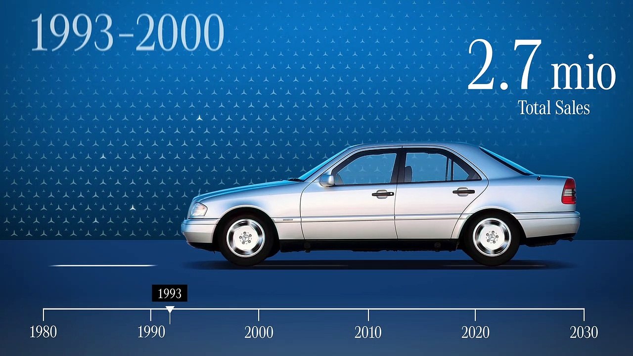 Mercedes Classe C : son évolution depuis 1982 avec la 190, jusqu'à aujourd'hui avec la cinquième génération de la Classe C.