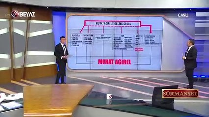 Osman Gökçek'ten bomba şema! Murat Ağırel'in gerçek yüzü deşifre oldu!