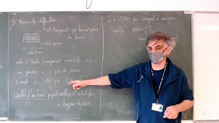 TP_Diffraction_partie_04 : qu'est ce qu'un réseau de diffraction