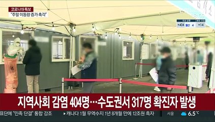 신규 확진 418명…"주말 이동량 증가, 방역수칙 준수"