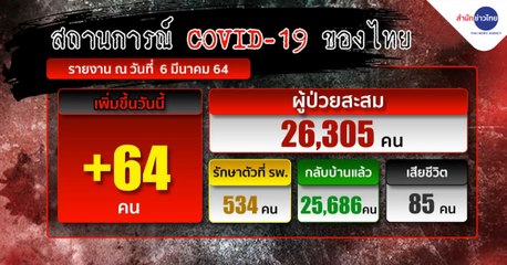 ข่าวค่ำ ช่วงที่ 3 วันเสาร์ที่ 6 มีนาคม 2564