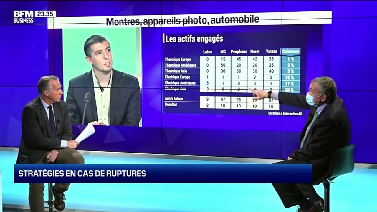 BFM Stratégie (Cours n°131): Stratégies en cas de ruptures - 06/03