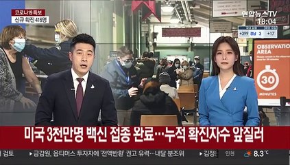 미국 3천만명 백신 접종…누적 확진자수 앞질러